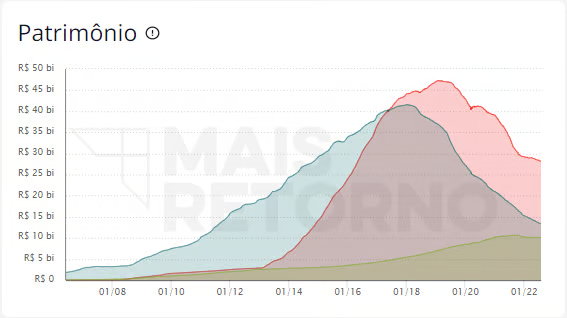Gráfico Descrição gerada automaticamente