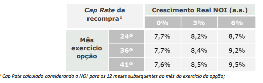 II Fonte: HSI