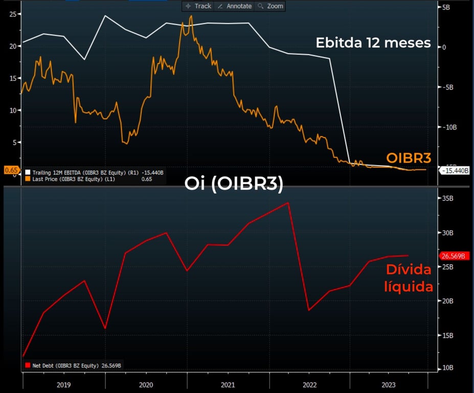 Fonte: Bloomberg