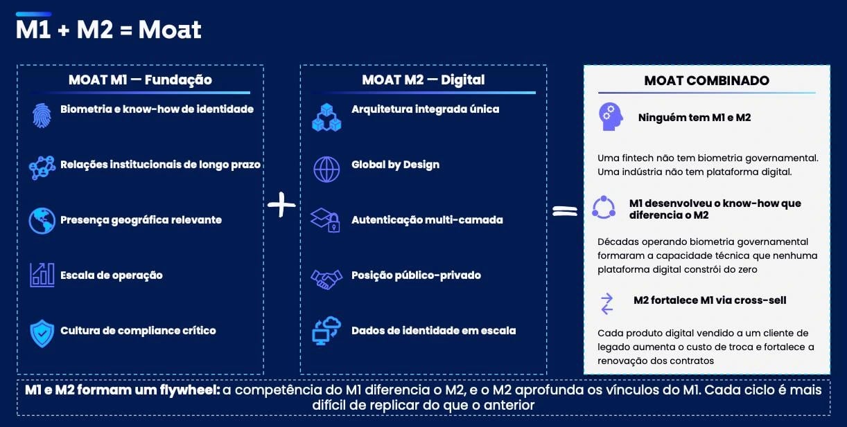 Fonte: Valid