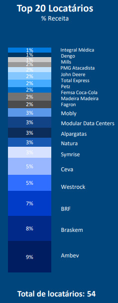 II Fonte: BTG Pactual