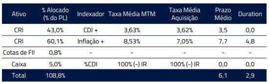 Alocação do KNSC11.