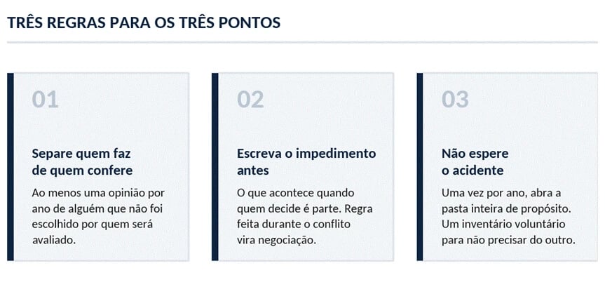 Infográfico com três regras contra conflito de interesse patrimonial: separar quem faz de quem confere, escrever a regra do impedimento antes, e não esperar o acidente com um inventário voluntário anual