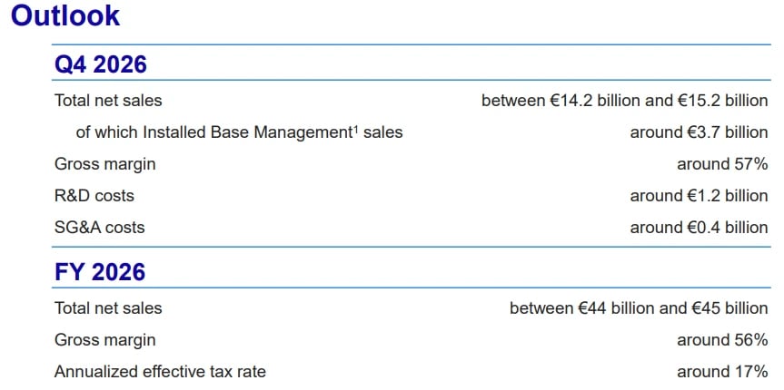 Guidance da ASML para o 4T26, com receita entre € 14,2 e € 15,2 bilhões e margem bruta de 57%, e para 2026, com receita entre € 44 e € 45 bilhões