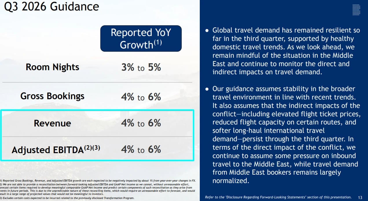 Guidance da Booking para o 3T26: room nights de 3% a 5%, reservas, receita e Ebitda ajustado de 4% a 6%