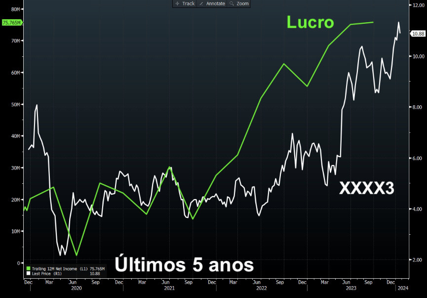 Lucro de ação fechada recomendada no Nord Small Caps.