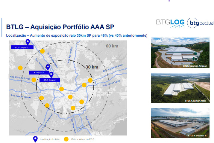 II Fonte: BTG Pactual