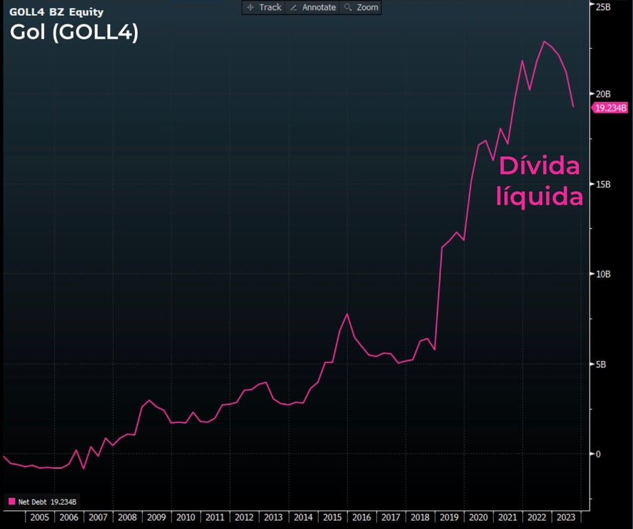 II Fonte: Bloomberg