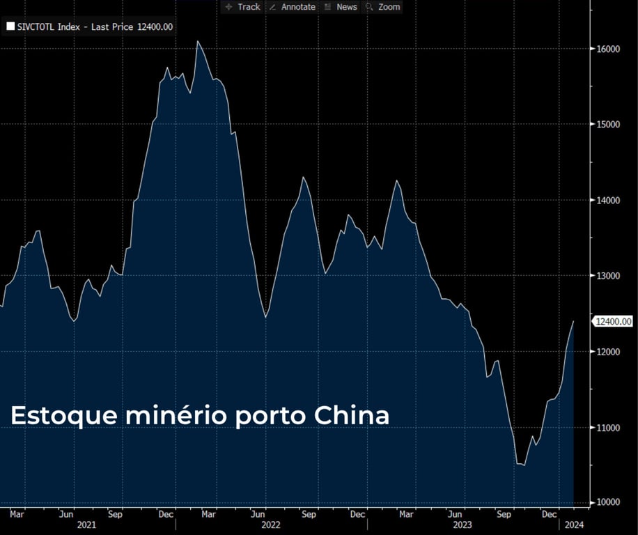 Fonte: Bloomberg 