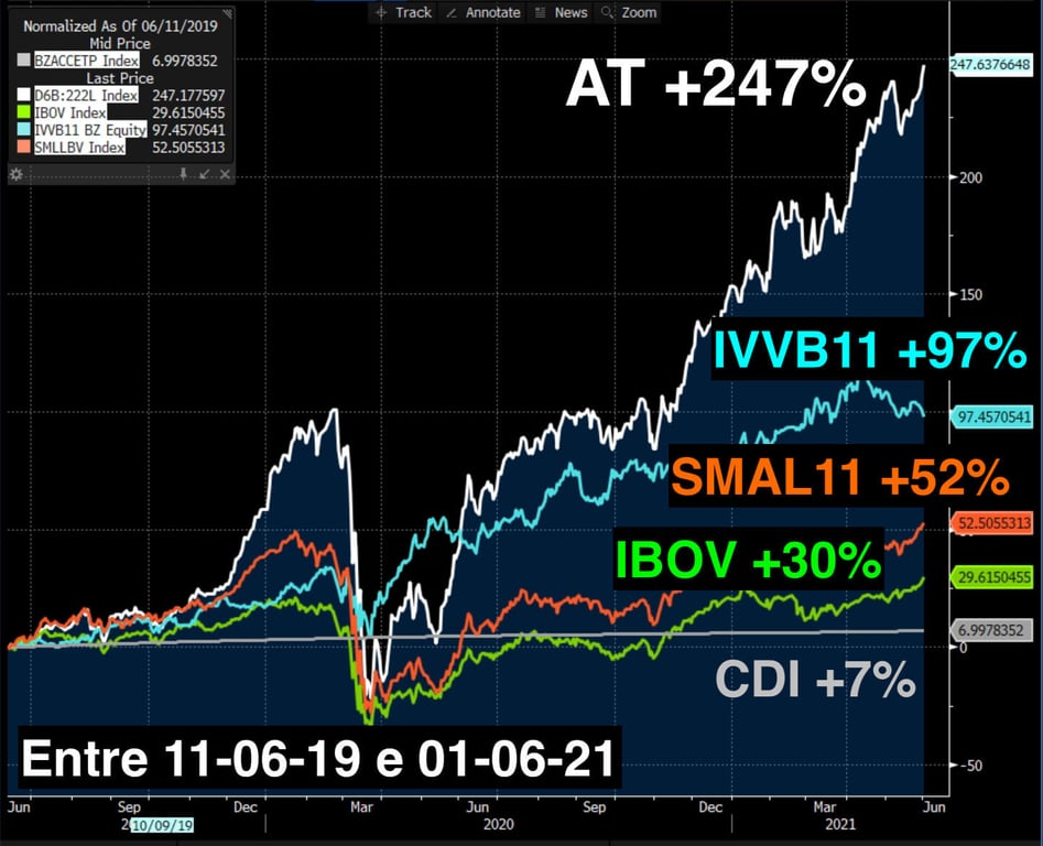 Fonte: Bloomberg