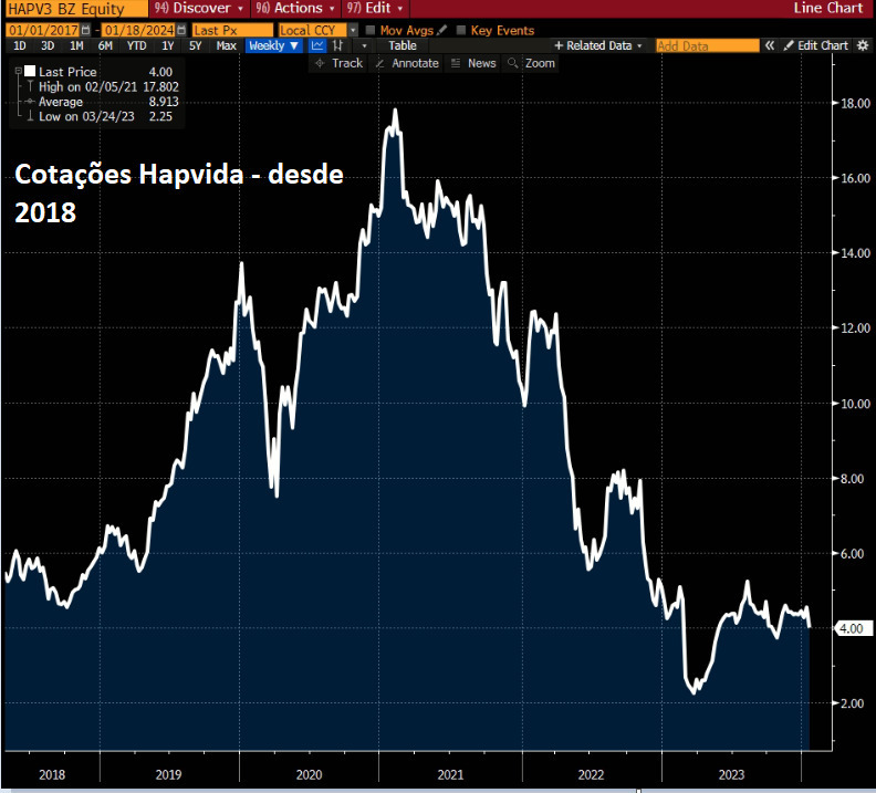 Fonte: Bloomberg