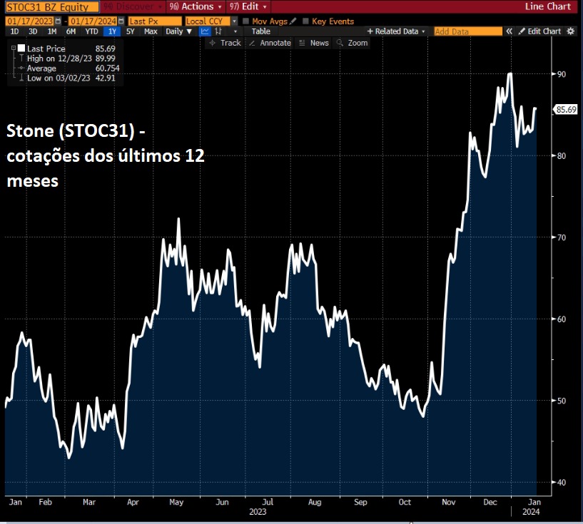 II Fonte: Bloomberg