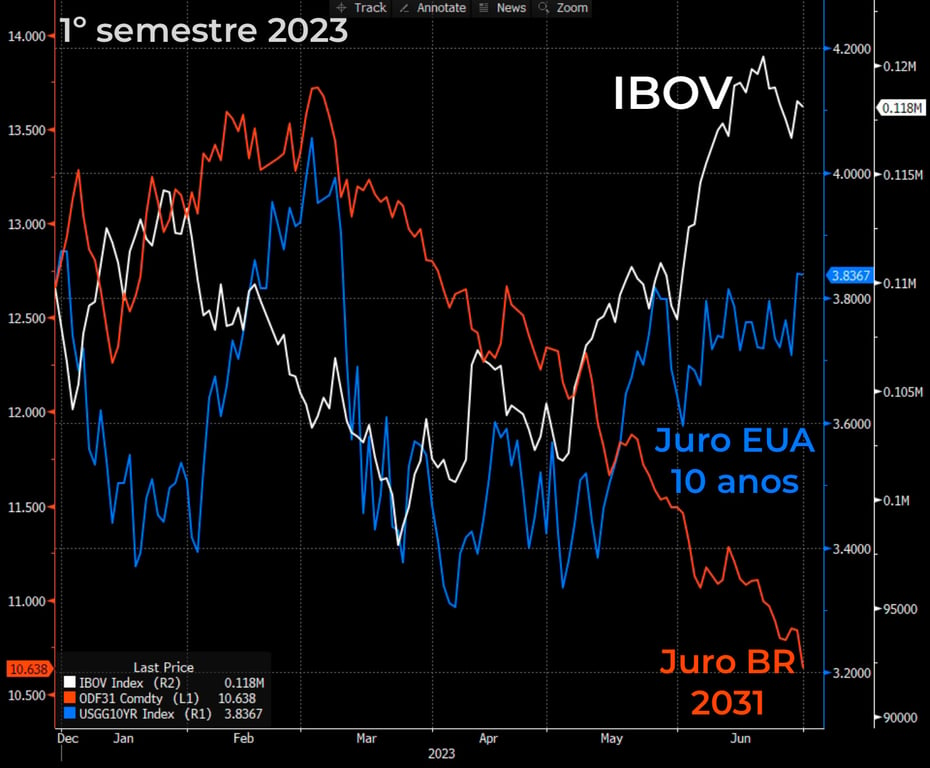 II Fonte: Bloomberg 