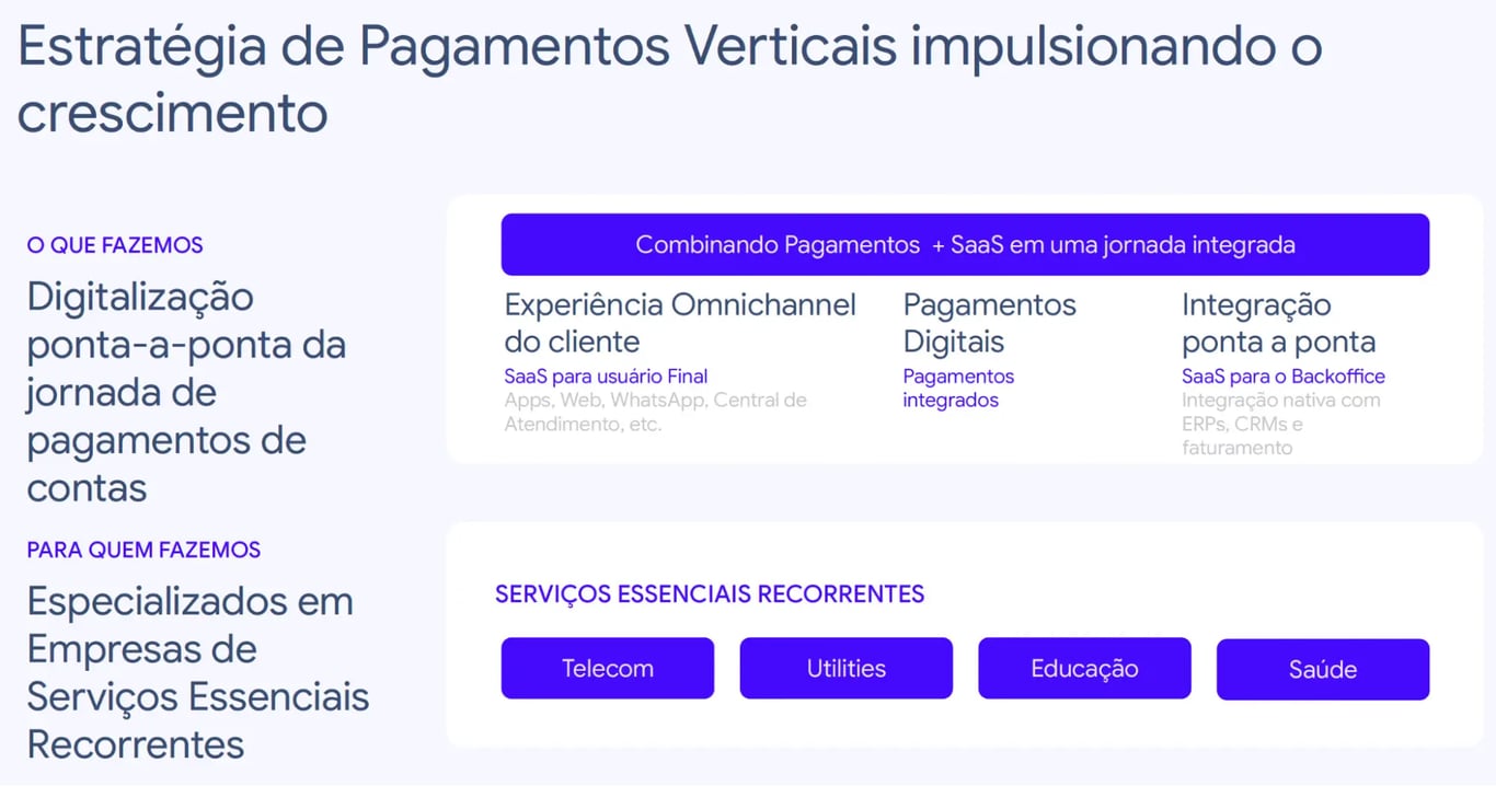 Estratégia de negócios focada em Pagamentos Verticais