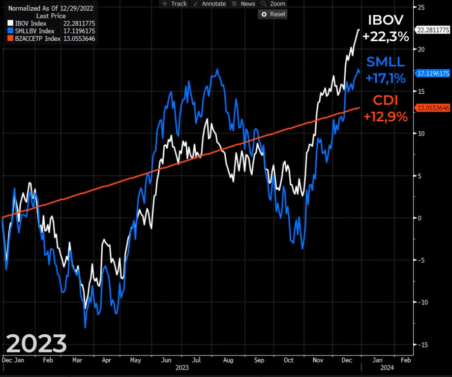 II Fonte: Bloomberg