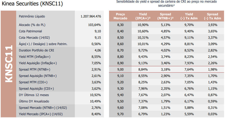 Yield e spread do KNSC11.