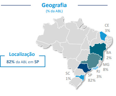 II Fonte: BTG Pactual