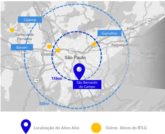 Localização do Ativo SBC e de outros ativos do BTG.