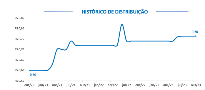 II Fonte: BTG Pactual. Elaboração: Nord Research