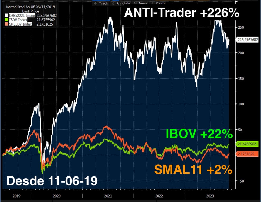 Collar PRIO3 100% protegido!Ganhar na baixa e na alta do ativo PRIO3 :  r/investimentos