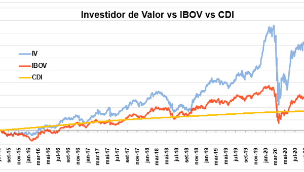+38x Seu Capital Em 20 Anos