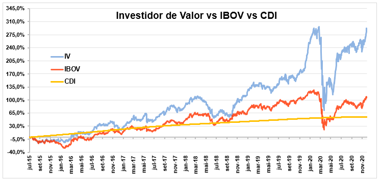 +38x Seu Capital Em 20 Anos