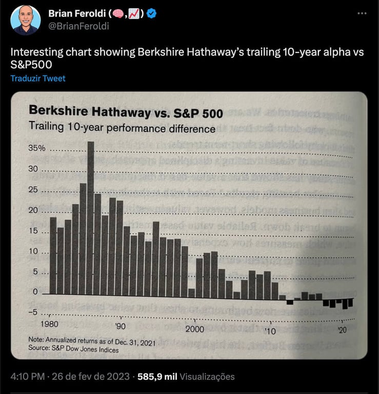 Gráfico da performance da BRK vs SPX em janelas de 10 anos