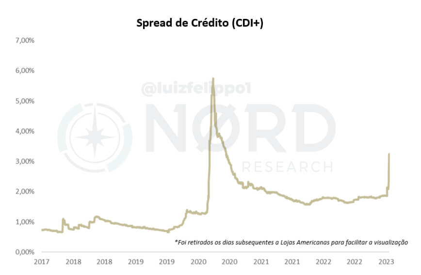 Quando o mercado cheira a sangue, os tubarões não perdoam