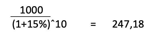 R$ 1.000 em um título prefixado de 10 anos a uma taxa de 15% a.a valeria R$ 247,18