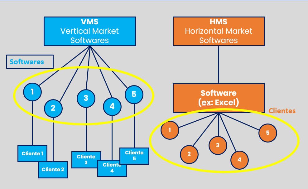 Explicação de VMS e HMS