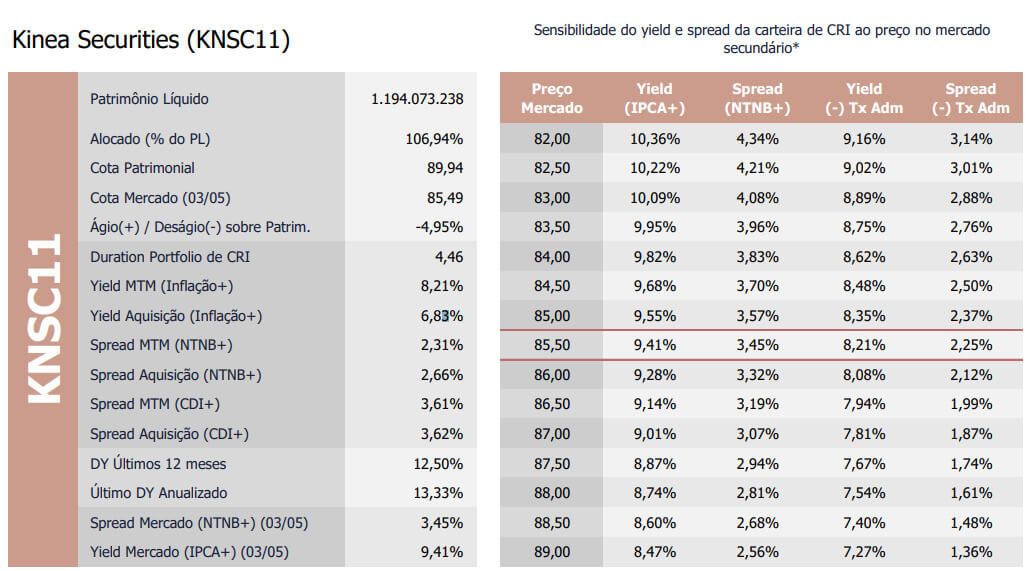 Informações sobre o KNSC11