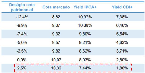 Informações sobre o KNSC11