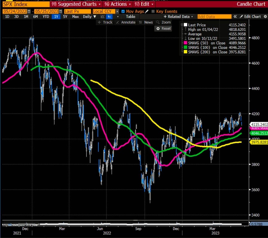 Gráfico bolsa americana