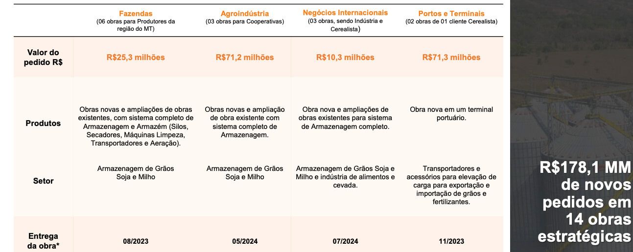 Principais projetos da Kepler Weber para 2023