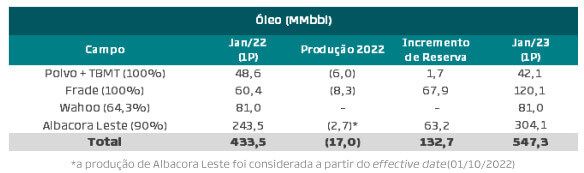 Collar PRIO3 100% protegido!Ganhar na baixa e na alta do ativo PRIO3 :  r/investimentos