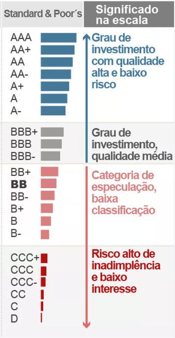  Escala global de rating