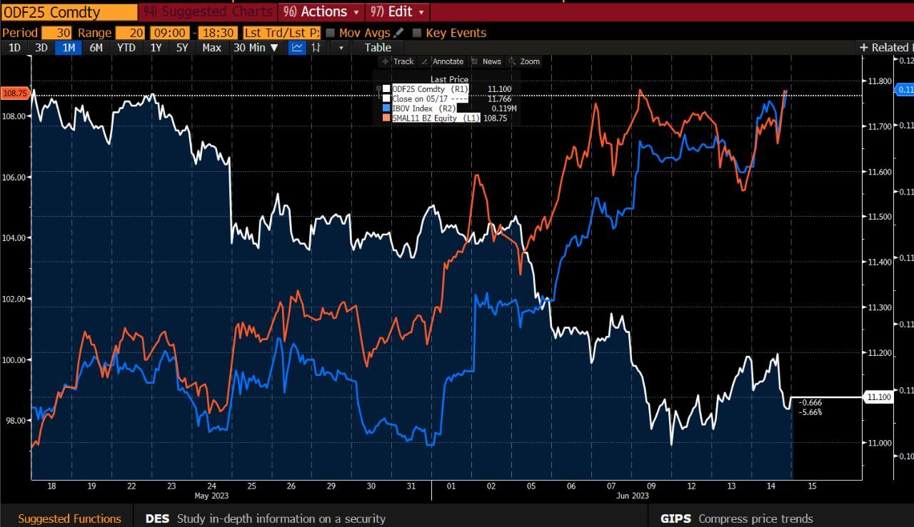 Small Caps versus Ibovespa