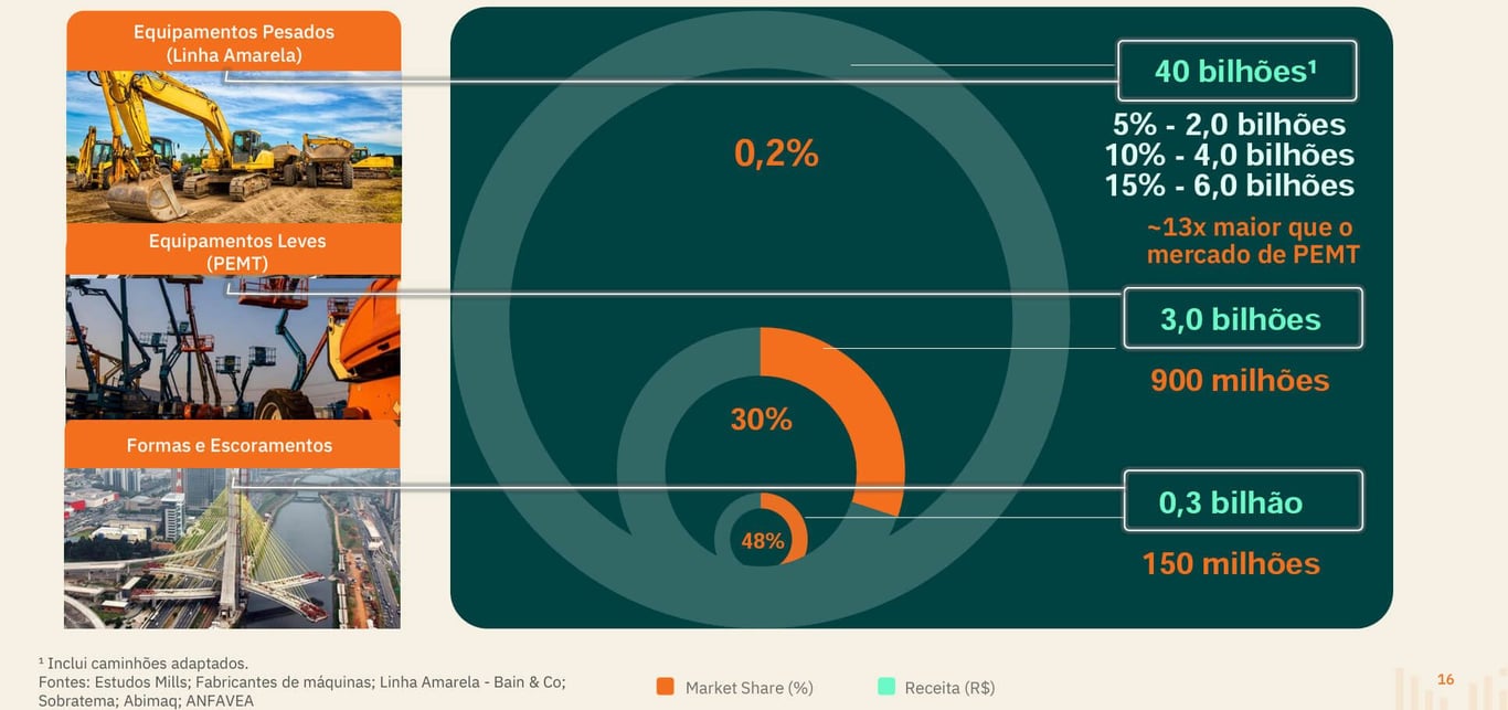 Market share da Mills