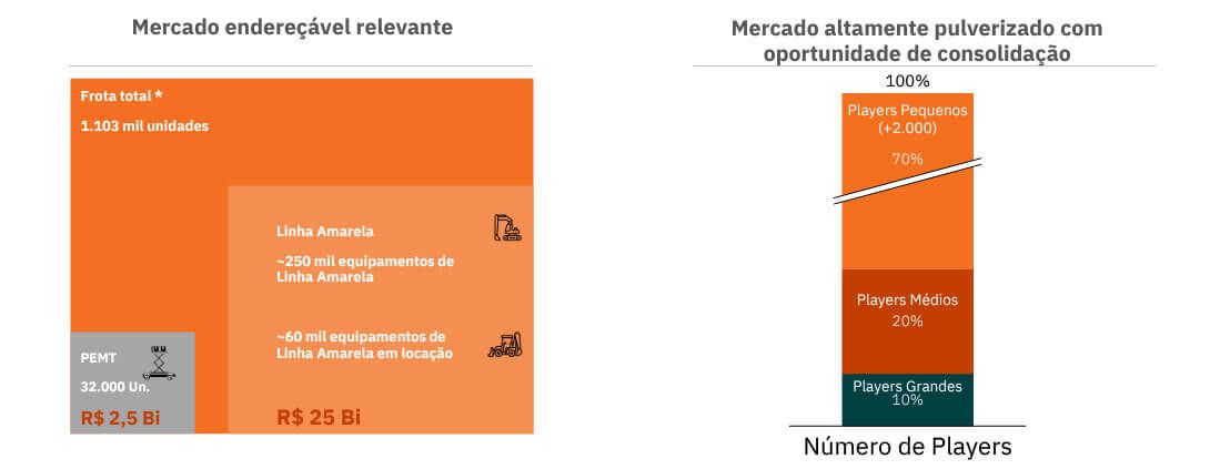 Mercado endereçável Mills