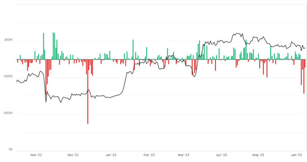 Volume de saques de Bitcoin na Binance.US