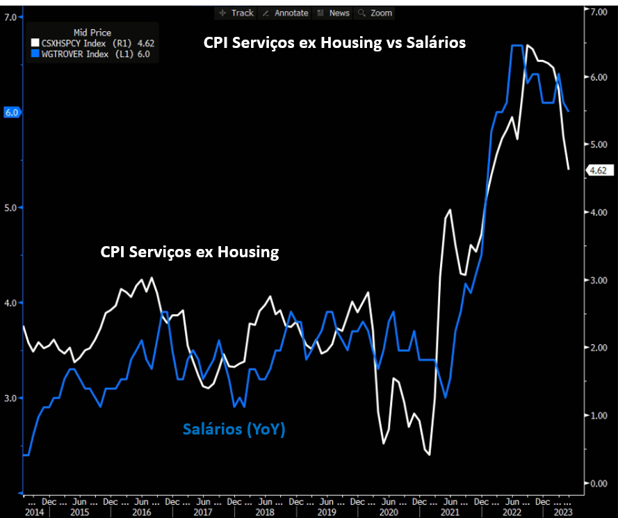 CPI Serviços