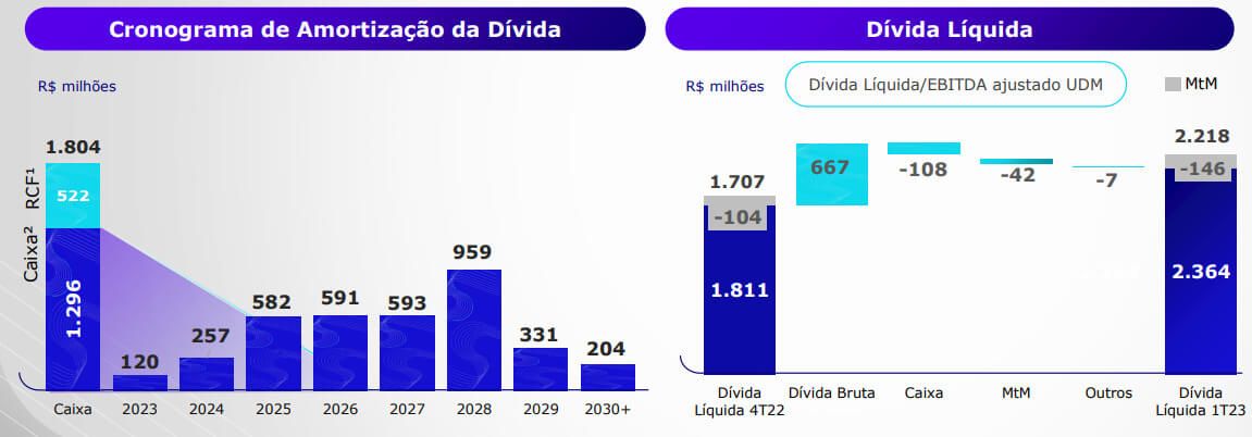 Resultados da CBA no 1T23.