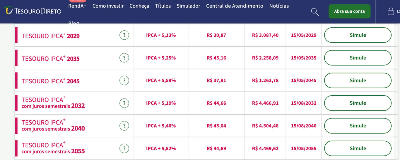 Títulos do Tesouro Direto