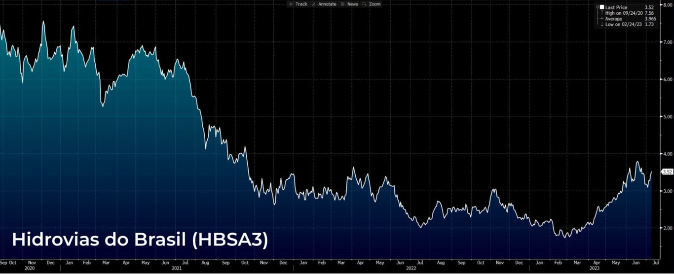 Ações HBSA3