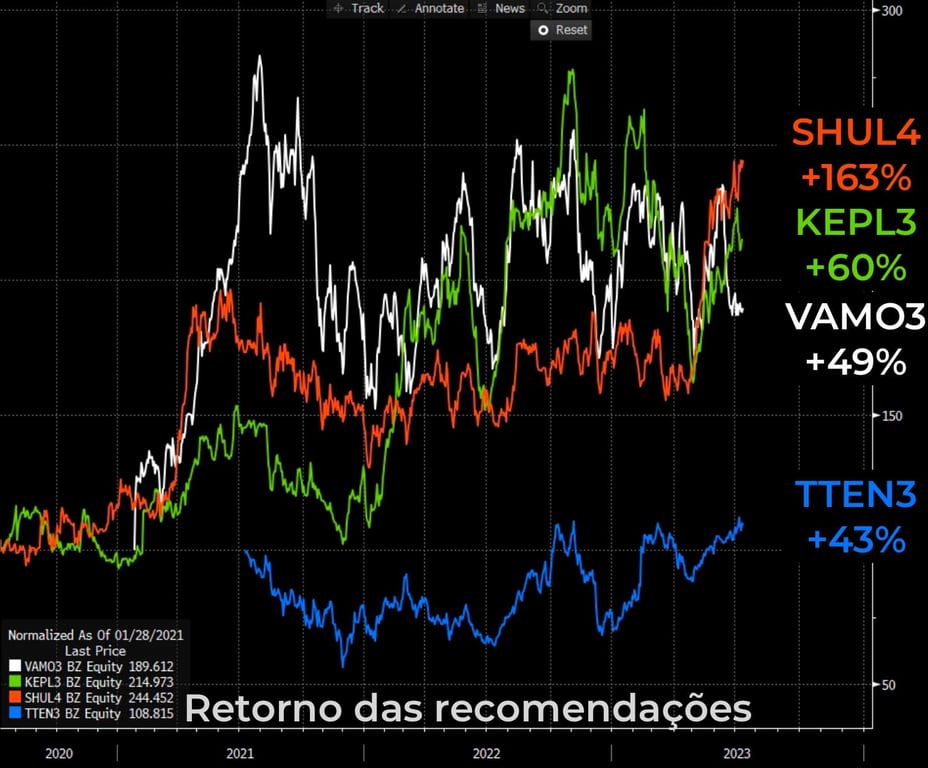 Ações do agronegócio recomendadas pela Nord Research