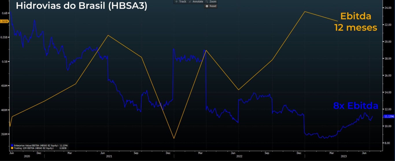 Ebitda HBSA3