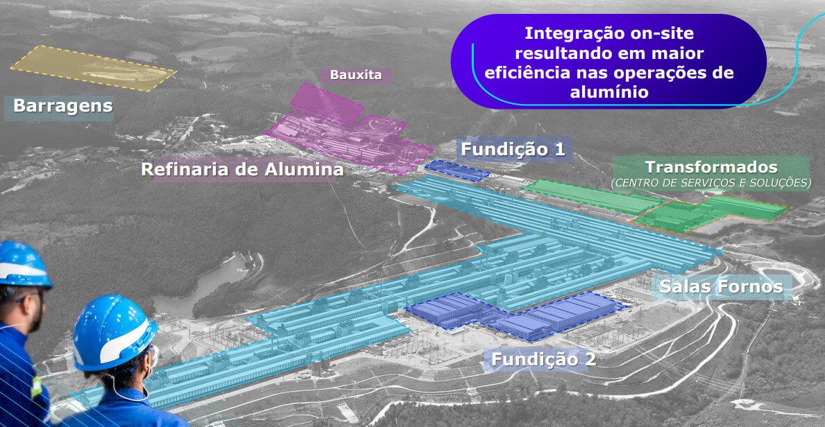 Operações na fábrica de alumínio da CBA.