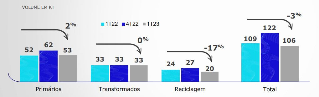 Volume de vendas da CBA em mil toneladas