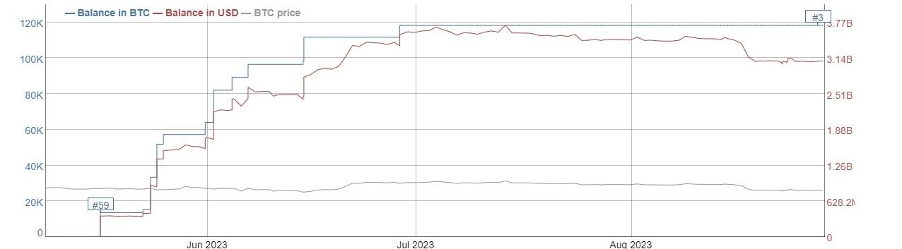 Gráfico bitcoin