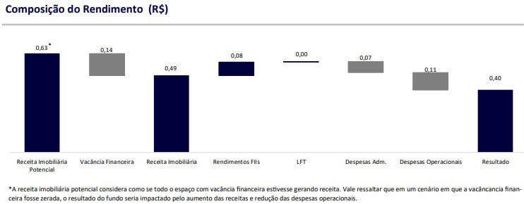  Rendimento do JSRE11